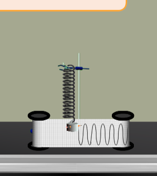 The Graphical Representation of Oscillatory Motion