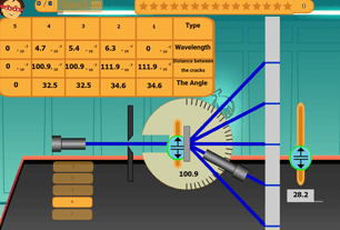 Wavelength measurement