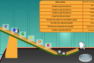 Modeling of the photoelectric effect