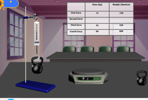 The variation of Earth's gravitational force on objects with different masses