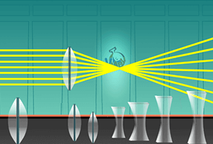 Types of lenses