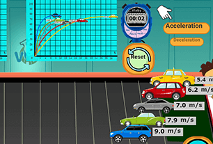 Modeling acceleration and deceleration