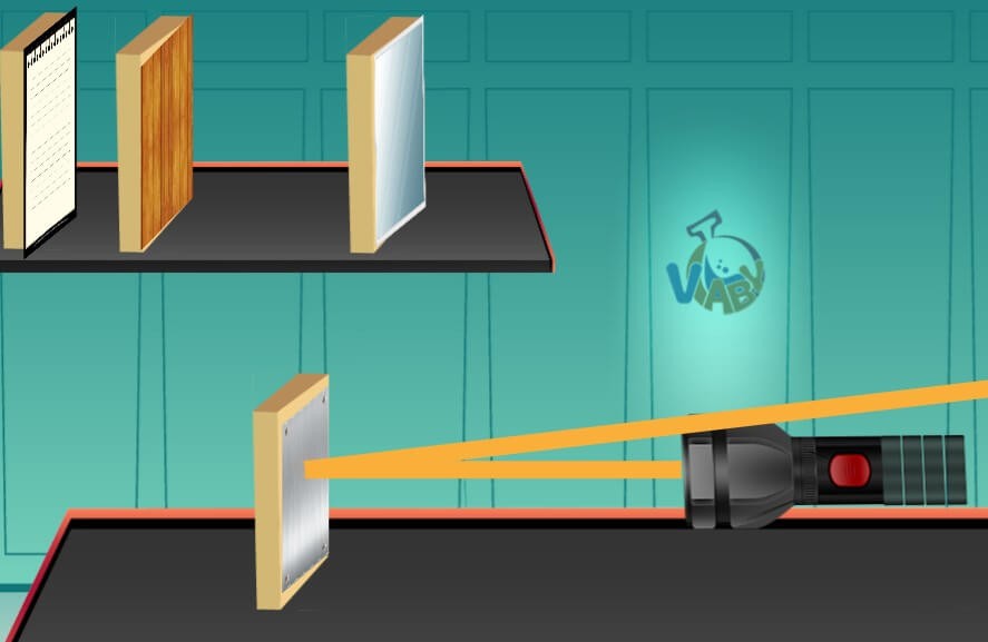 Light interaction with different types of materials (Reflection)