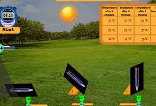 How does the angle of inclination of sunlight affect temperatures?