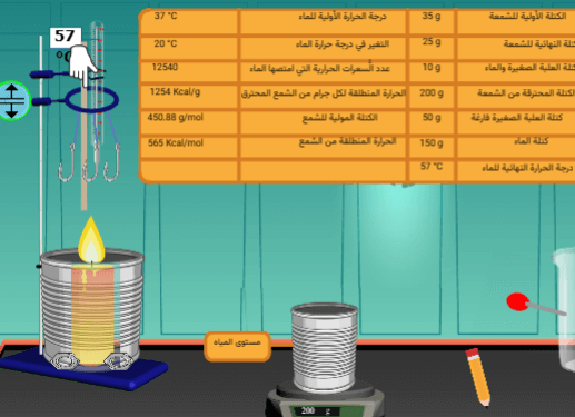 The Heat of Combustion of Wax: How to Determine its Value and Uses