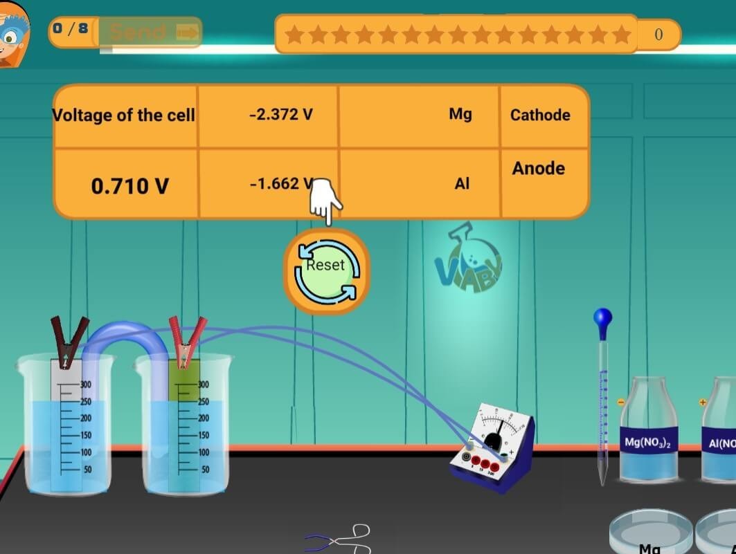 Measuring the Voltage of Galvanic Cells